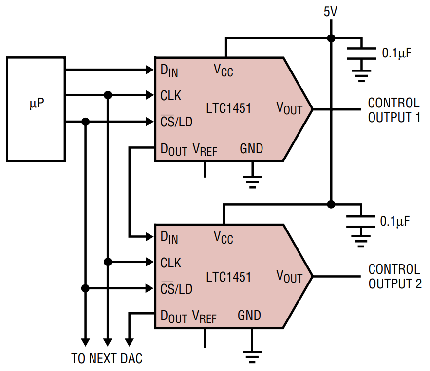 LTC1451IS8#PBF